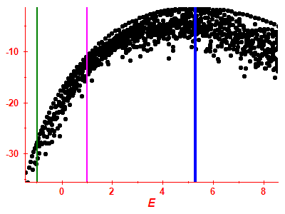 Strength function log